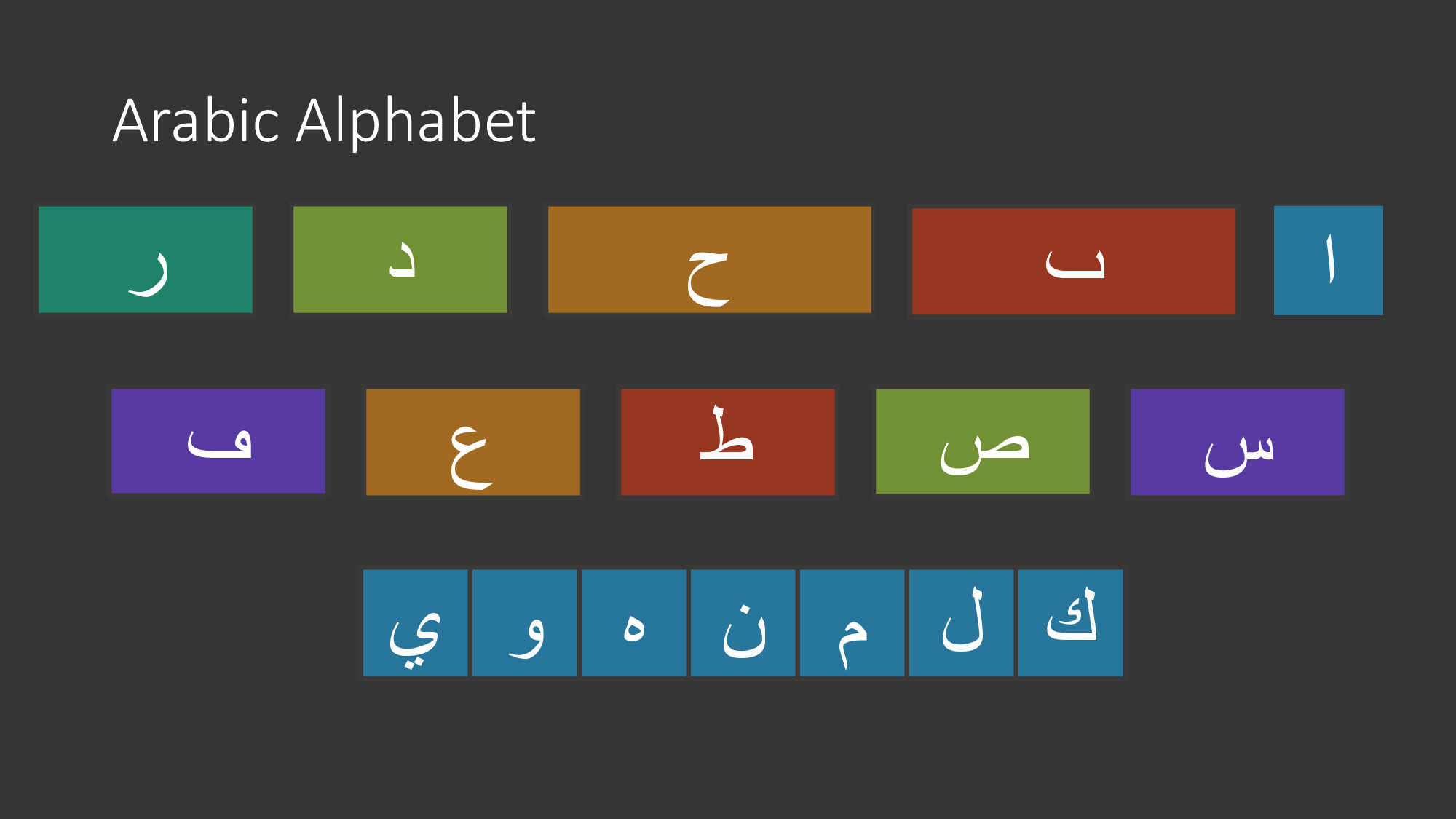 The Arabic Alphabet grouped by glyph